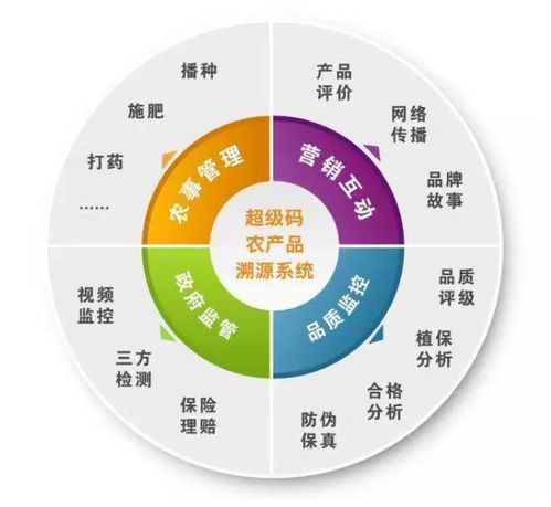 農(nóng)產(chǎn)品追溯的物聯(lián)網(wǎng)應用模式與網(wǎng)絡技術(shù)