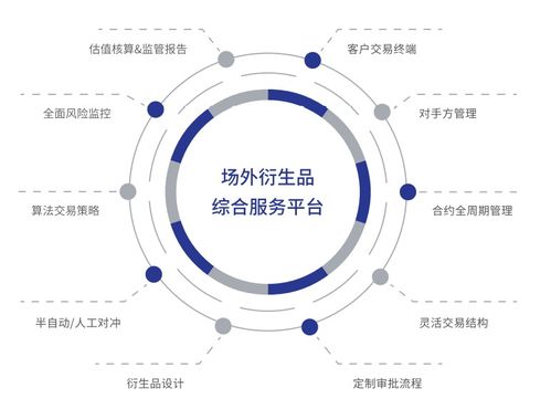 技術(shù)賦能場外衍生品業(yè)務，數(shù)字化轉(zhuǎn)型成行業(yè)增長新引擎