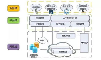 中國(guó)聯(lián)通深度布局車(chē)聯(lián)網(wǎng) 技術(shù)路線與部署策略解析