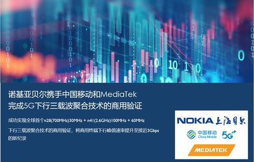 諾基亞貝爾攜手中國移動與MediaTek，成功驗證5G下行三載波聚合技術，共筑5G精品融合網絡新里程碑